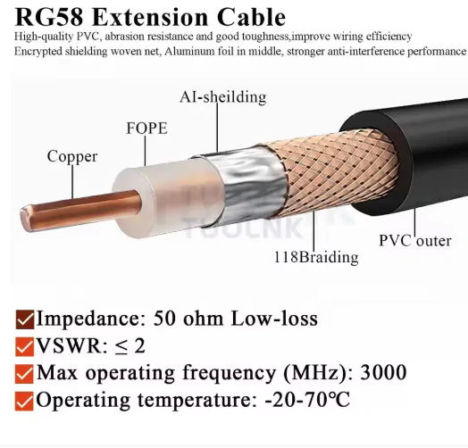 Антенний подовжувач PL259